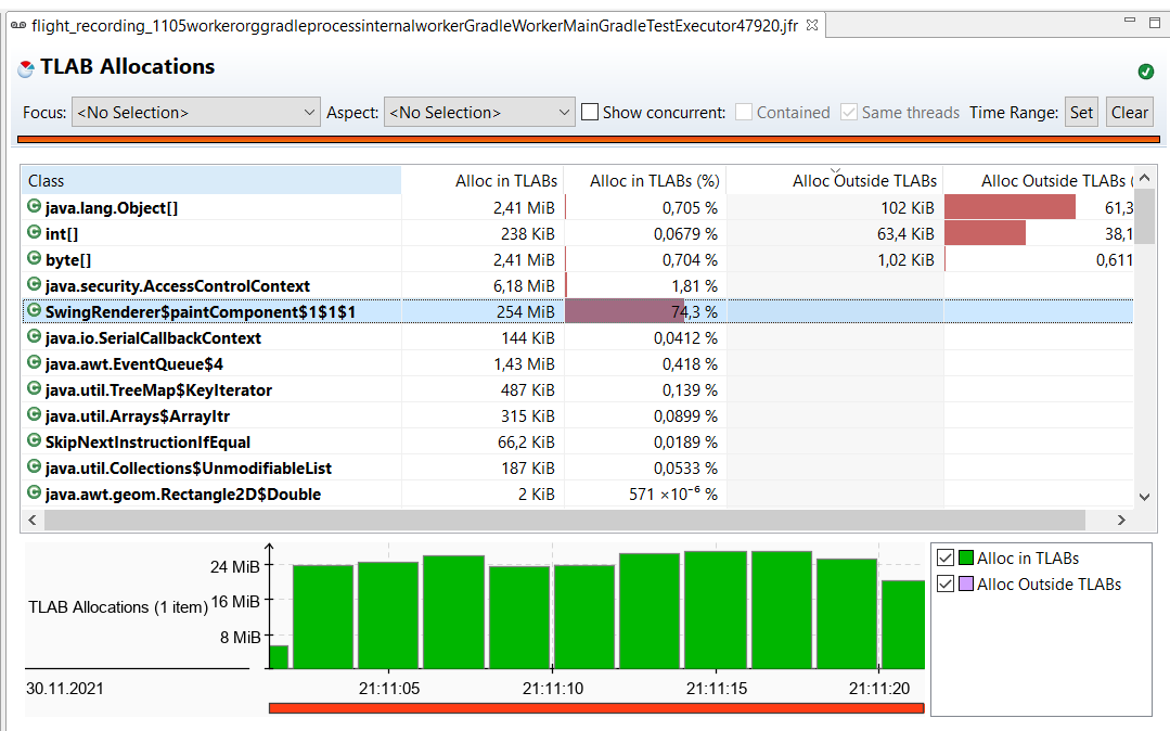 swing rendering with list alpha cache