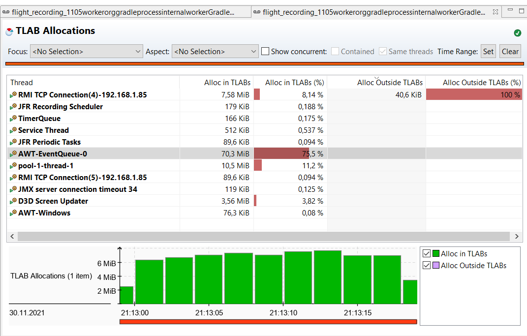 swing rendering with list alpha cache with inlining